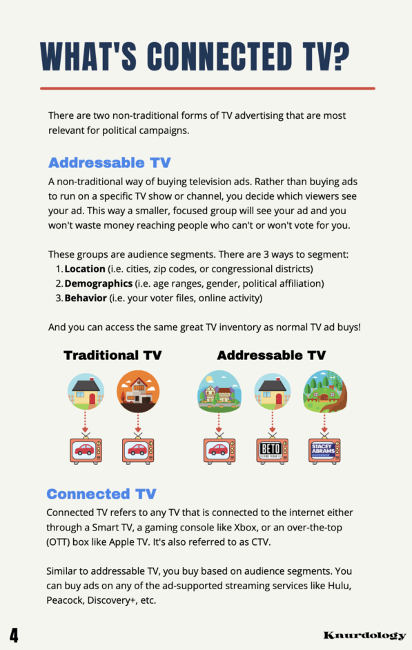 The Secrets of Connected TV Guide - Image 3